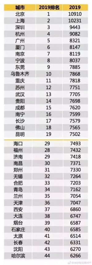 最新薪酬报告排行出炉 包装印刷造纸行业不幸甩尾